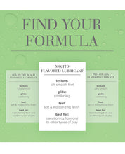 JO Cocktails - Mojito Lubricant 2 oz